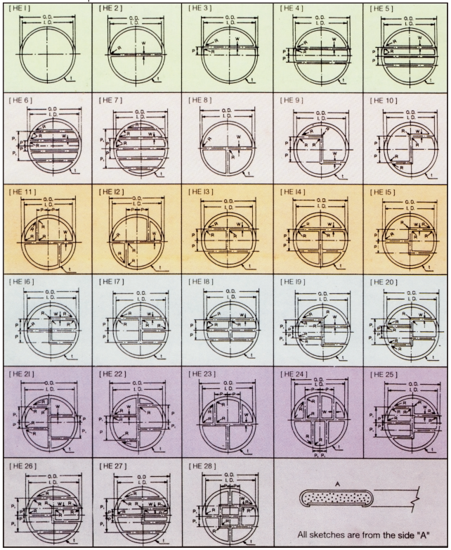 Tipe Heat Exchanger Gasket Metrikal Sarana Nataho