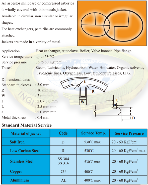 Tipe Heat Exchanger Gasket Metrikal Sarana Nataho