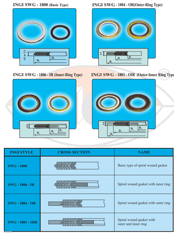 Tipe Heat Exchanger Gasket Metrikal Sarana Nataho