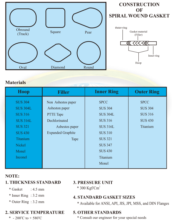 Tipe Heat Exchanger Gasket Metrikal Sarana Nataho
